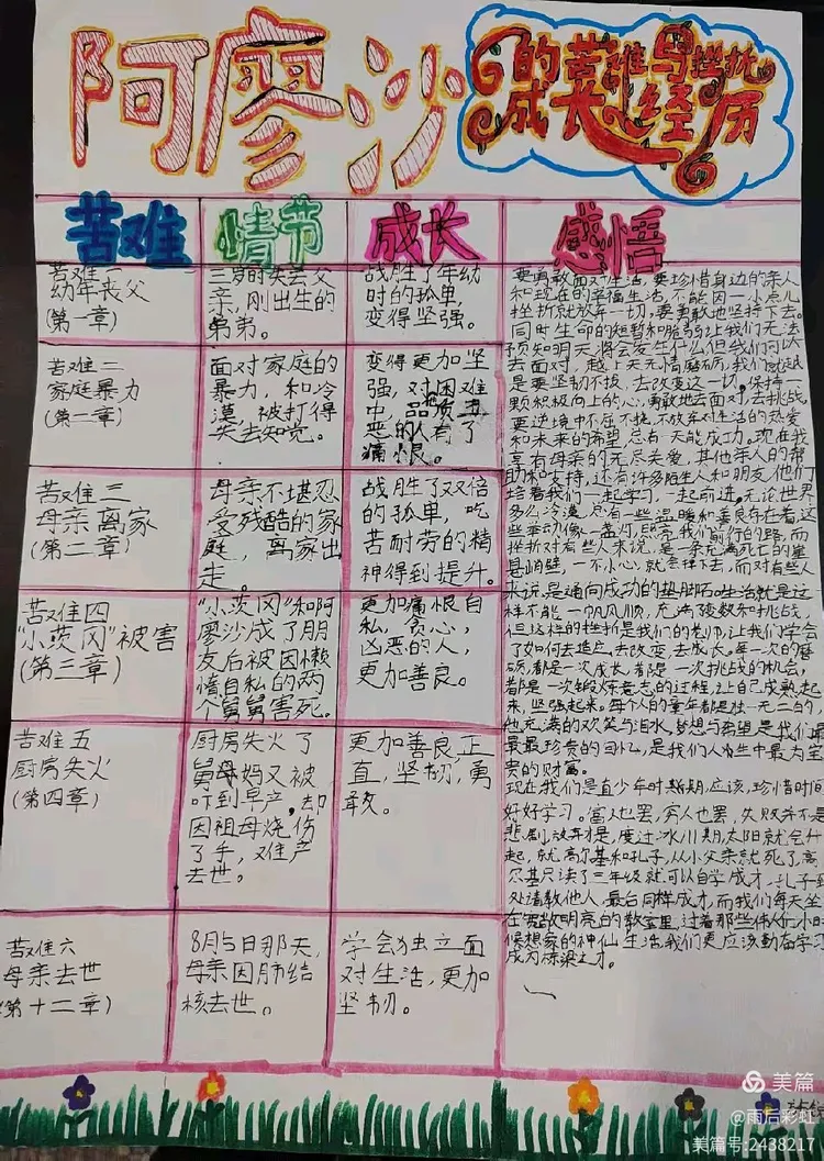 《童年》中阿廖沙经历的苦难及成长